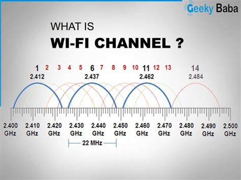 what happens if you use wifi chanel 13|wifi channels 12 14 meaning.